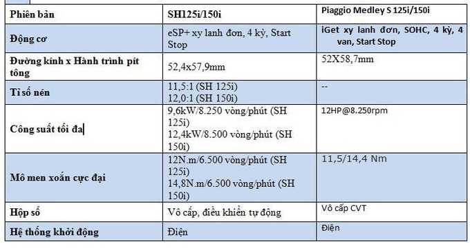 Giá trên 70 triệu, chọn Honda SH 2020 hay Piaggio Medley? - Ảnh 8.