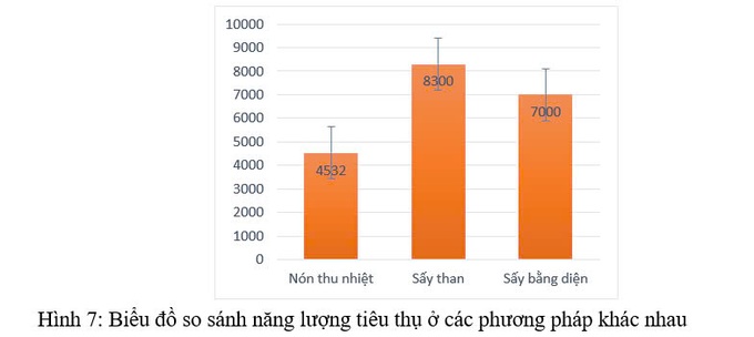 Chế tạo nón thu nhiệt tận dụng nguồn năng lượng từ phế phẩm khi đốt cháy - 14 Chế tạo nón thu nhiệt tận dụng nguồn năng lượng từ phế phẩm khi đốt cháy - 14