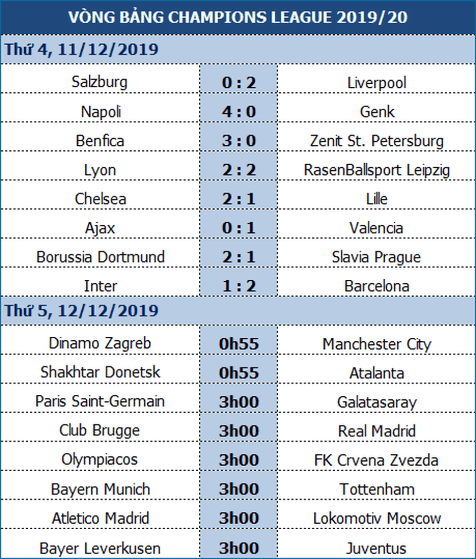 Chelsea vượt khó thành công, Ajax bị loại sau vòng bảng - 1 Chelsea vượt khó thành công, Ajax bị loại sau vòng bảng - 1