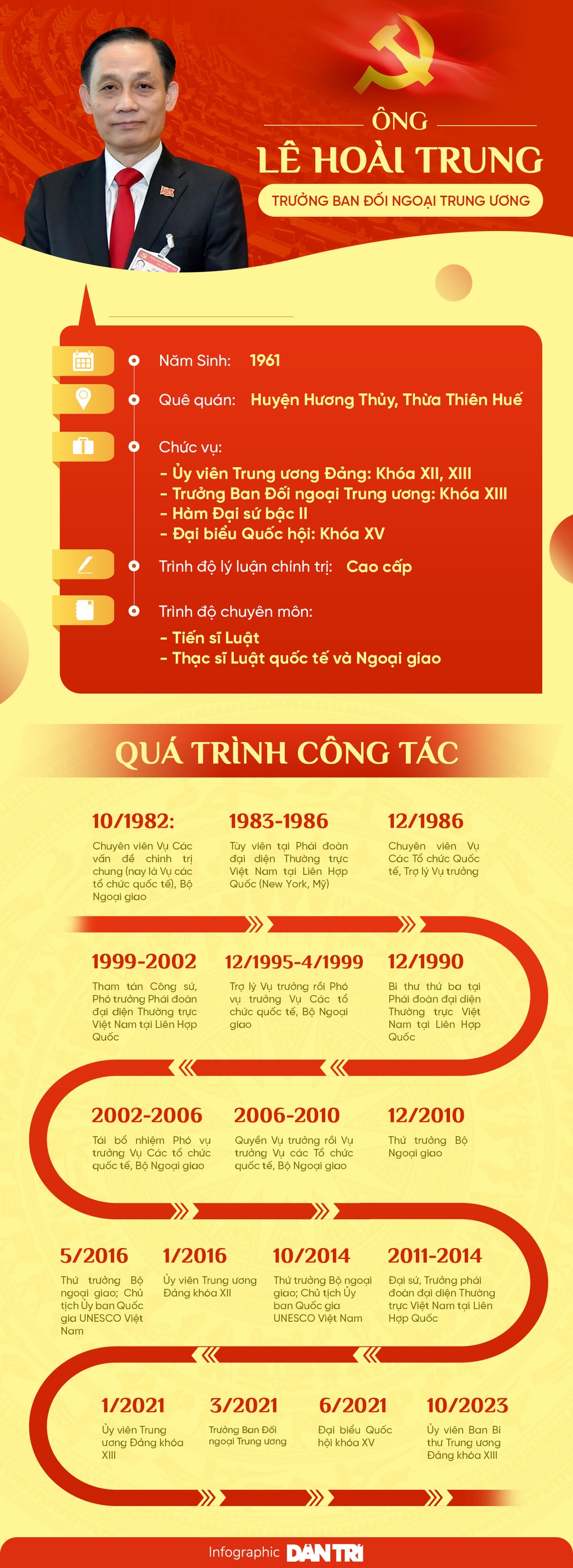 Chân dung tân Ủy viên Ban Bí thư Lê Hoài Trung - 1 Chân dung tân Ủy viên Ban Bí thư Lê Hoài Trung - 1