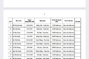 Thanh Hóa: Hủy kết quả trúng tuyển viên chức giáo dục đối với 23 người