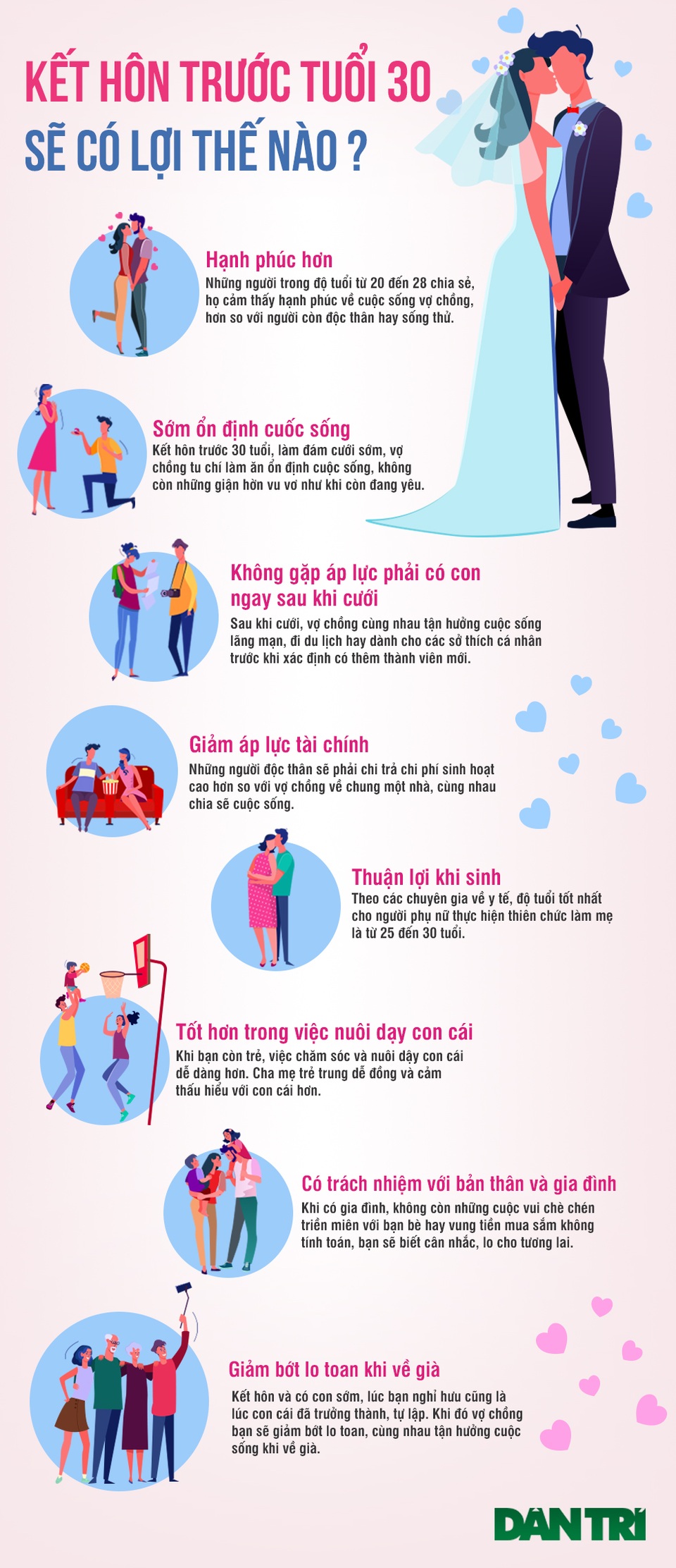 Vì sao các cặp đôi nên kết hôn sớm trước tuổi 30? - 1 Vì sao các cặp đôi nên kết hôn sớm trước tuổi 30? - 1