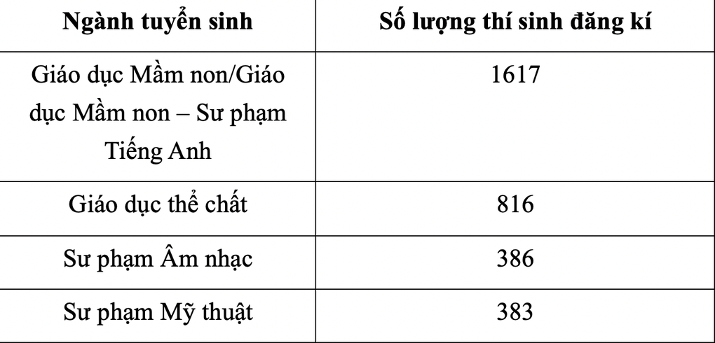 Thí sinh ca hát, mặc quần đùi áo số thi năng khiếu vào ĐH Sư phạm Hà Nội - 4 Thí sinh ca hát, mặc quần đùi áo số thi năng khiếu vào ĐH Sư phạm Hà Nội - 4