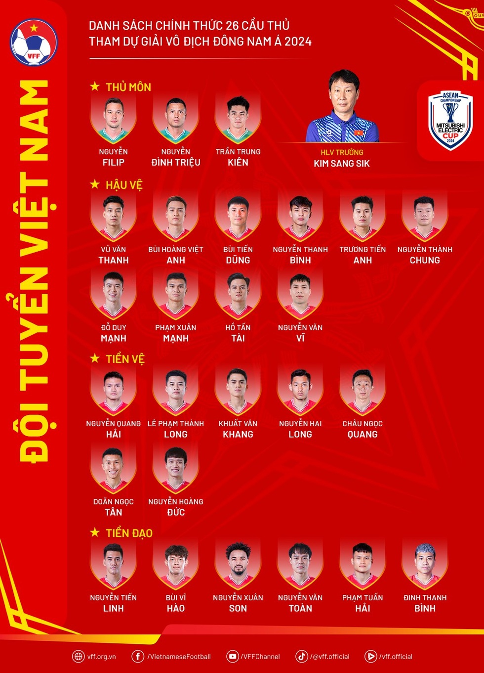 Chuyên gia: Văn Lâm bị loại không bất ngờ, tuyển Việt Nam đủ sức vô địch - 9 Chuyên gia: Văn Lâm bị loại không bất ngờ, tuyển Việt Nam đủ sức vô địch - 9
