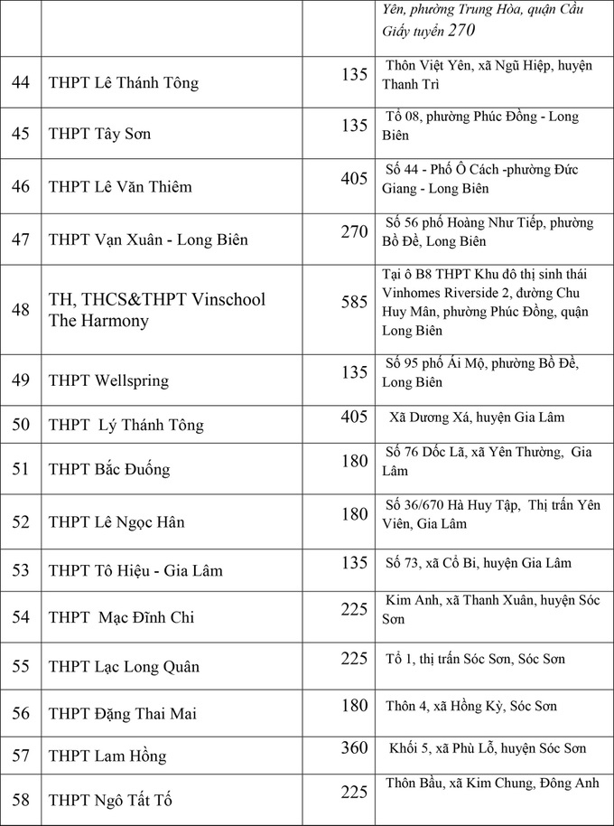 Thông tin mới nhất về chỉ tiêu tuyển sinh của các trường THPT chuyên tại Hà Nội, phụ huynh cân nhắc nộp hồ sơ cho con - Ảnh 13.