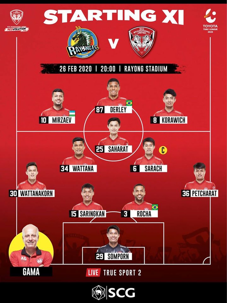Đặng Văn Lâm dự bị, Muangthong United thắng trận đầu tại Thai-League - 2 Đặng Văn Lâm dự bị, Muangthong United thắng trận đầu tại Thai-League - 2