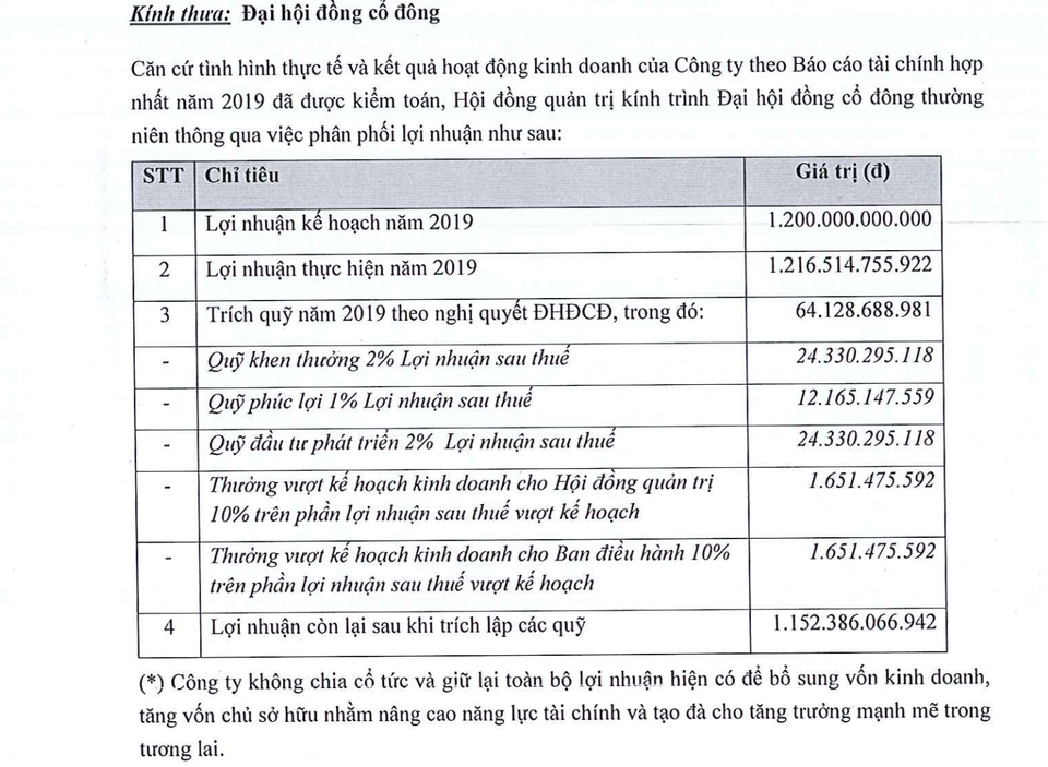 “Đại gia địa ốc Đất Xanh: Cổ tức 0 đồng, lãnh đạo nhận thưởng tiền tỷ - 2 “Đại gia địa ốc Đất Xanh: Cổ tức 0 đồng, lãnh đạo nhận thưởng tiền tỷ - 2