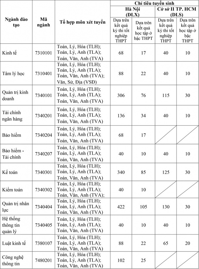 tuyen sinh Truong LDXH 12-1