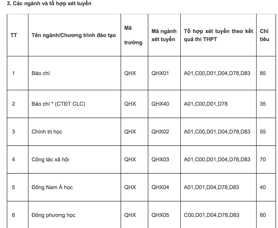 Trường ĐH Khoa học Xã hội và Nhân văn mở 2 ngành học mới - 1 Trường ĐH Khoa học Xã hội và Nhân văn mở 2 ngành học mới - 1
