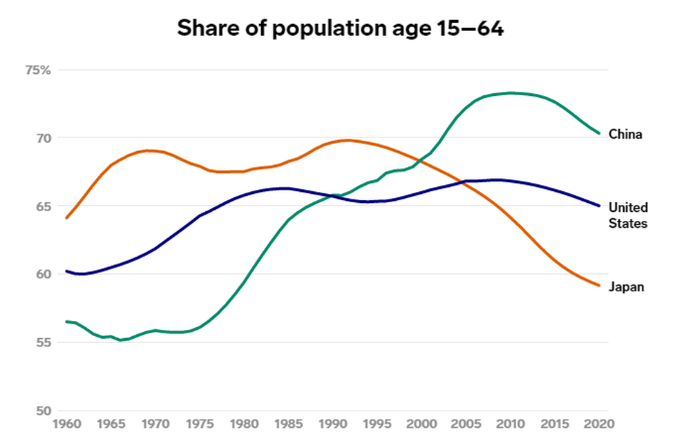 1990年代に中国経済が日本のように遅くなる3つの理由-4