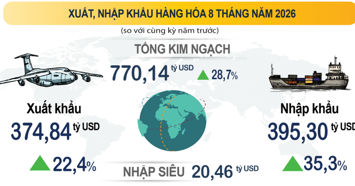 Xuất nhập khẩu Việt Nam lập kỷ lục hơn 770 tỷ USD | Báo Dân trí