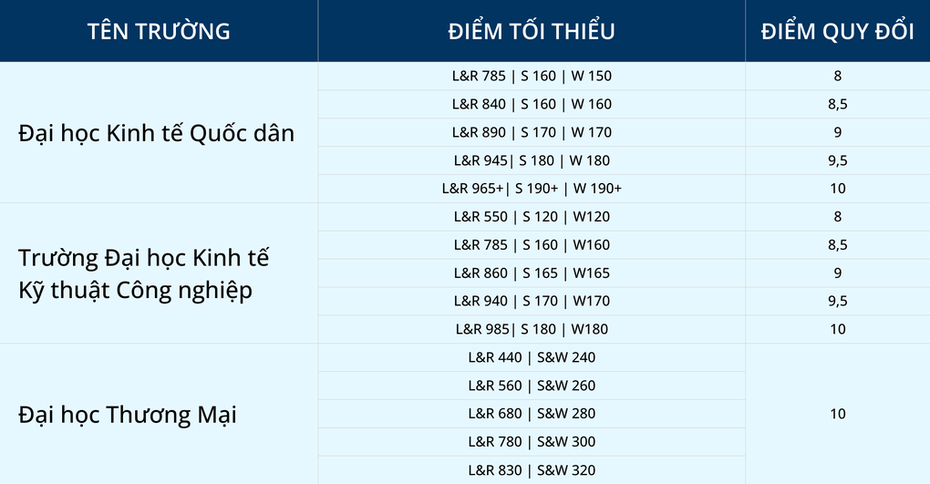 Cách biến tiếng Anh từ áp lực thành lợi thế trong kỳ thi THPT - 2 Cách biến tiếng Anh từ áp lực thành lợi thế trong kỳ thi THPT - 2