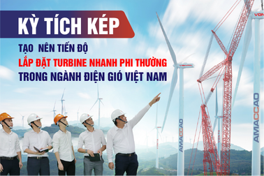 Kỳ tích kép tạo nên tiến độ lắp đặt turbine nhanh phi thường trong ngành điện gió Việt Nam