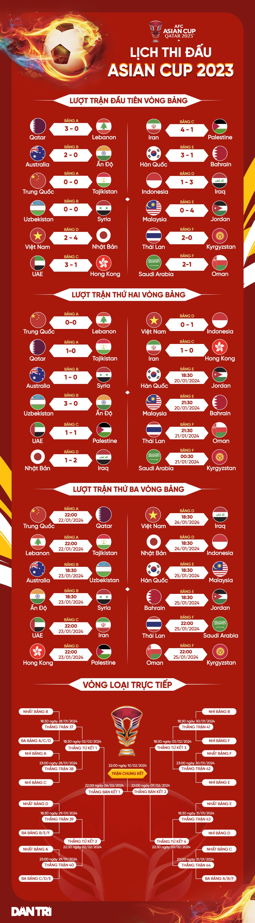 Đội tuyển Việt Nam xác lập cột mốc tệ chưa từng thấy ở Asian Cup - 4