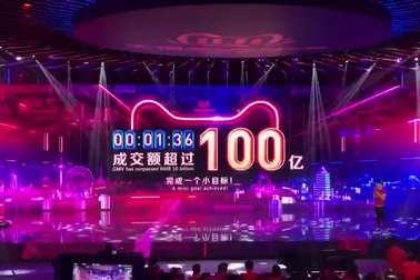 Chiếc đồng hồ đặc biệt của Alibaba đếm đến mốc doanh thu 10 tỷ tệ chỉ sau 96 giây