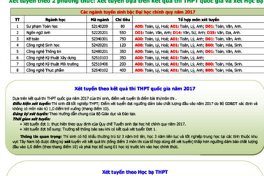 ĐH Kiên Giang mở rộng tuyển sinh công dân Campuchia