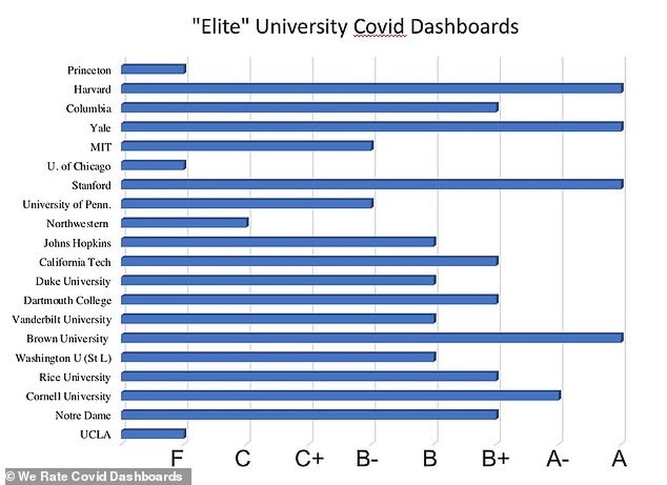 Đại học Harvard, Yale lập web thống kê số ca mắc Covid-19 tại các trường Mỹ - 2 Đại học Harvard, Yale lập web thống kê số ca mắc Covid-19 tại các trường Mỹ - 2