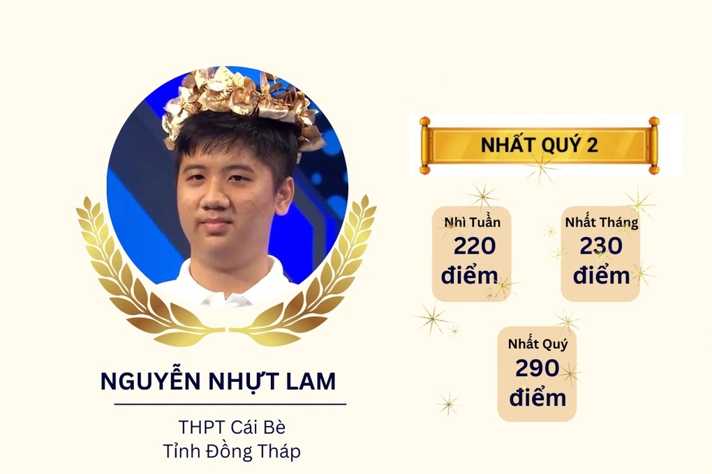 Ordförande för Dong Thap: Nhut Lam är sin provins stora stolthet - 1 Chủ tịch Đồng Tháp: Nhựt Lam là niềm tự hào lớn của tỉnh nhà - 1