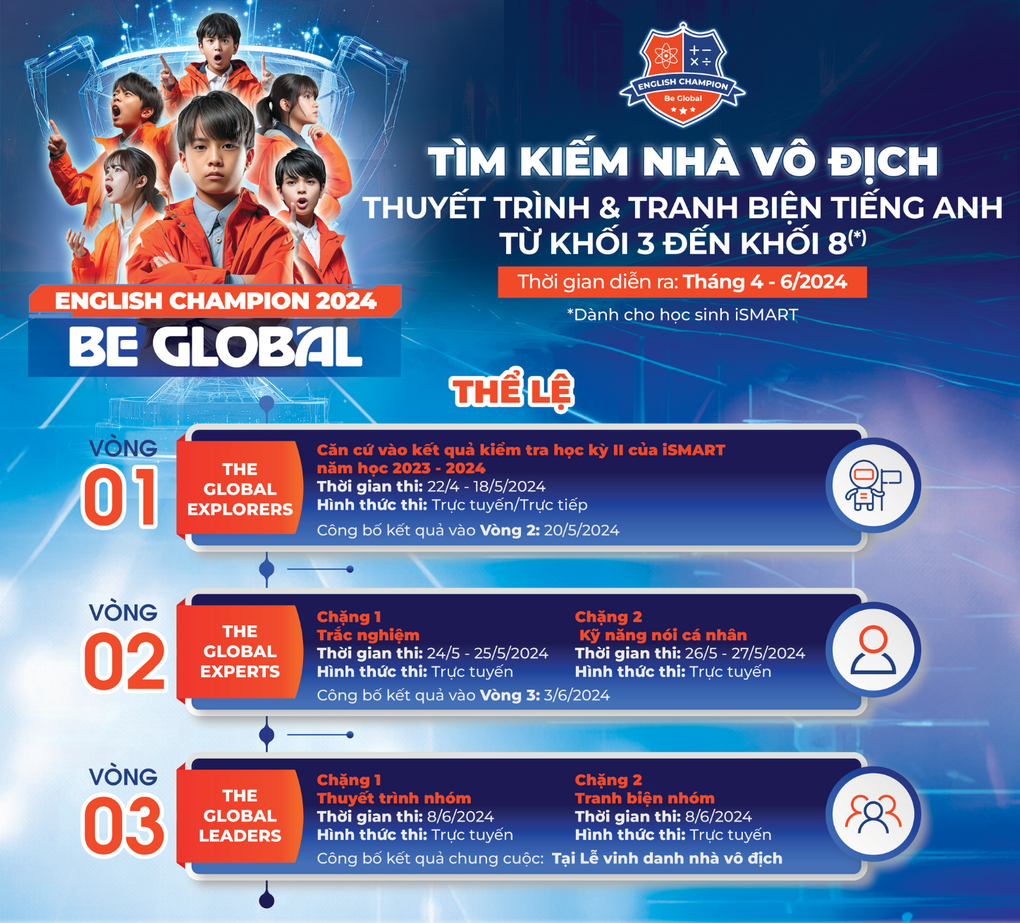 English Champion 2024 tìm kiếm nhà vô địch toàn quốc - 2 English Champion 2024 tìm kiếm nhà vô địch toàn quốc - 2