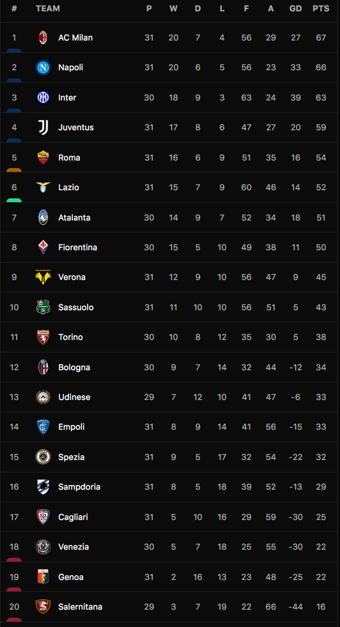 Lịch thi đấu bóng đá châu Âu cuối tuần: Man City quyết đấu Liverpool - 5