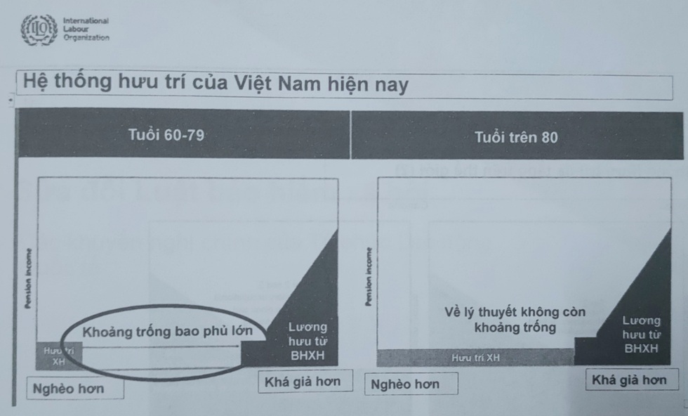 Luật BHXH sửa đổi: Thêm trợ cấp hưu trí, phủ kín lưới an sinh - 3 Luật BHXH sửa đổi: Thêm trợ cấp hưu trí, phủ kín lưới an sinh - 3
