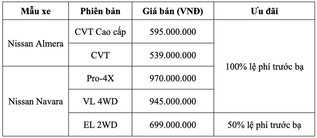 Nissan Almera được ưu đãi 100% phí trước bạ, đối đầu trực tiếp Honda City - 1 Nissan Almera được ưu đãi 100% phí trước bạ, đối đầu trực tiếp Honda City - 1