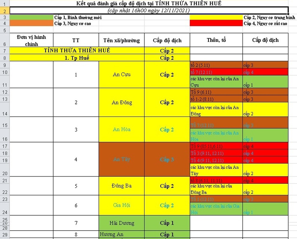 F0 tăng cao, Thừa Thiên Huế siết chặt nhiều biện pháp phòng chống dịch - 1 F0 tăng cao, Thừa Thiên Huế siết chặt nhiều biện pháp phòng chống dịch - 1