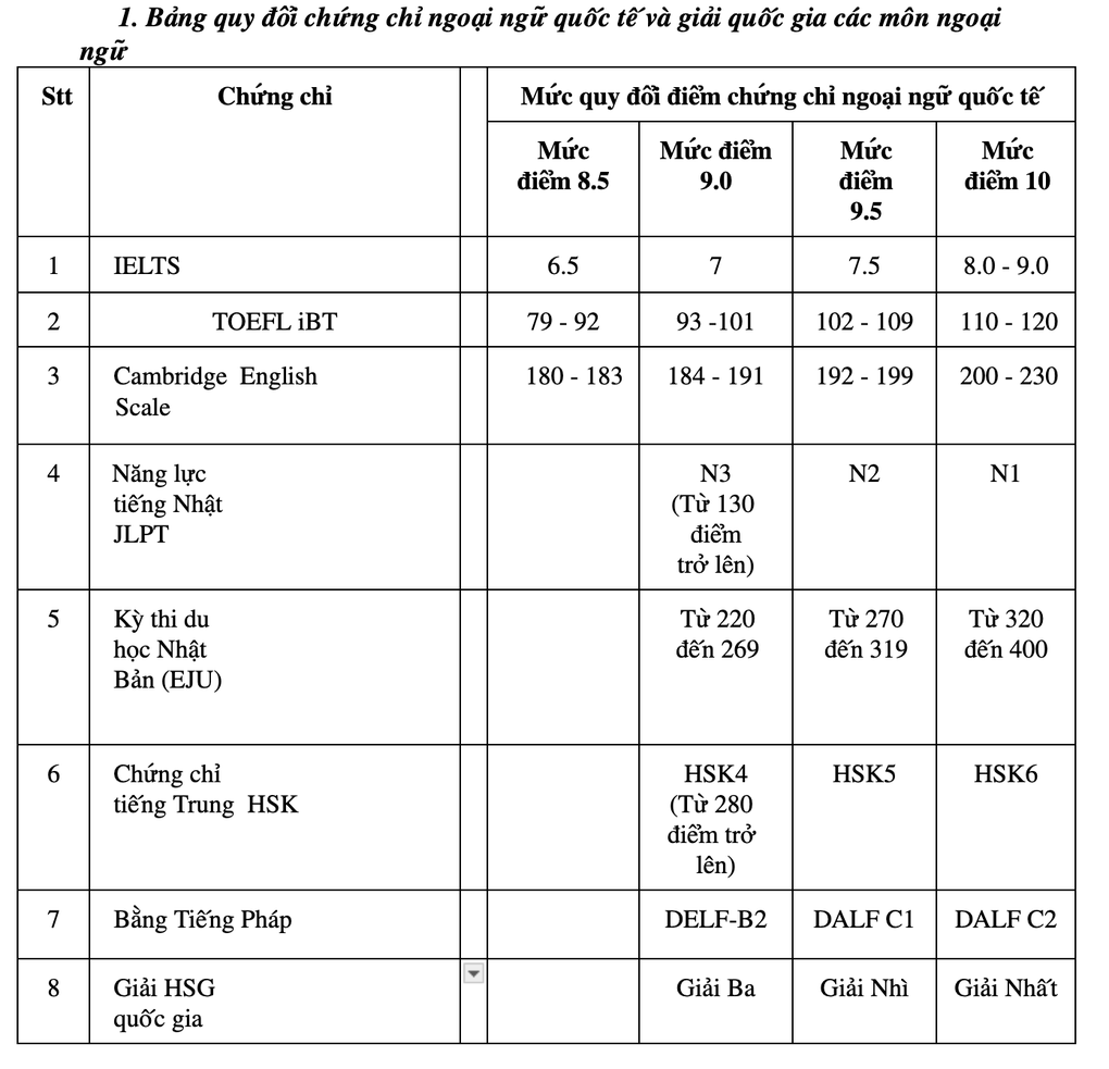 Mẹ ngỡ ngàng khi con trai 6.5 IELTS chỉ được 6 điểm thi học kỳ tiếng Anh- Ảnh 4.