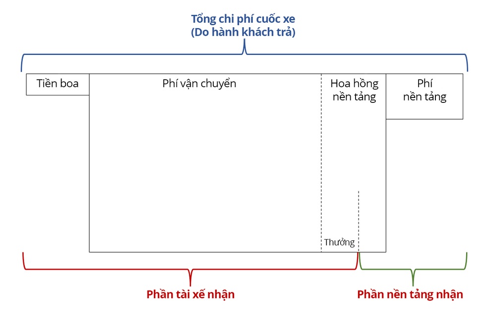 Gian nan tìm danh phận cho tài xế xe công nghệ - 2 Gian nan tìm danh phận cho tài xế xe công nghệ - 2