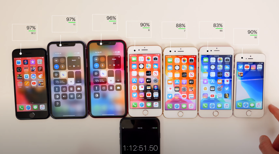 Kiểm chứng độ hao pin của iPhone SE 2020 với các đời iPhone trước đó - 2 Kiểm chứng độ hao pin của iPhone SE 2020 với các đời iPhone trước đó - 2