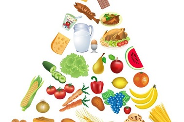 Ăn uống chuẩn: Đủ thành phần, cần ngũ quan!