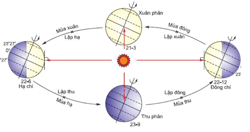 Vì sao 21/6/2024 là ngày đặc biệt nhất trong vòng 228 năm qua? - 4 Vì sao 21/6/2024 là ngày đặc biệt nhất trong vòng 228 năm qua? - 4