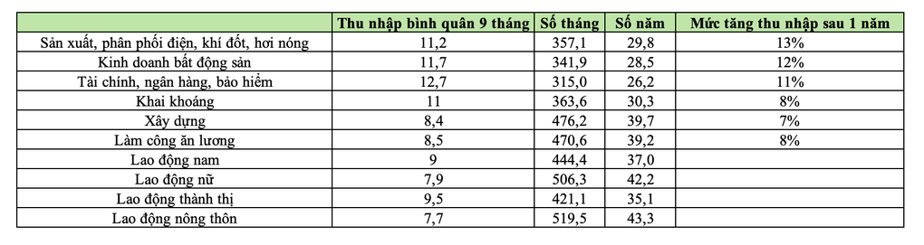 Làm công ăn lương, nhịn ăn nhịn mặc 40 năm mới mua được chung cư Hà Nội? - 2