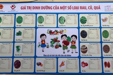 Học sinh cần ăn tối thiểu 2 đơn vị rau mỗi ngày