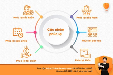 Giữ chân nhân tài bằng phúc lợi: Lựa chọn nào là khôn ngoan dành cho doanh nghiệp?