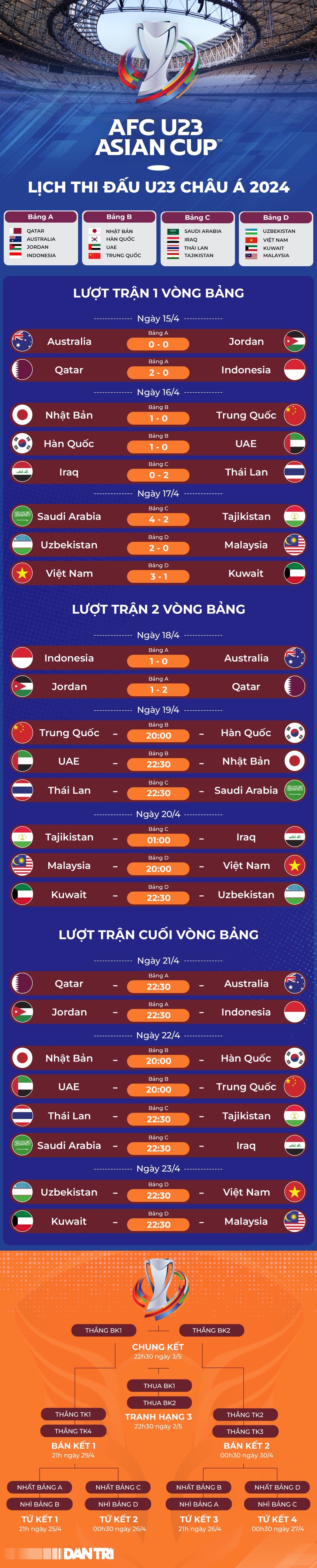 Báo Malaysia lo sợ khi đội nhà đụng độ U23 Việt Nam - 4