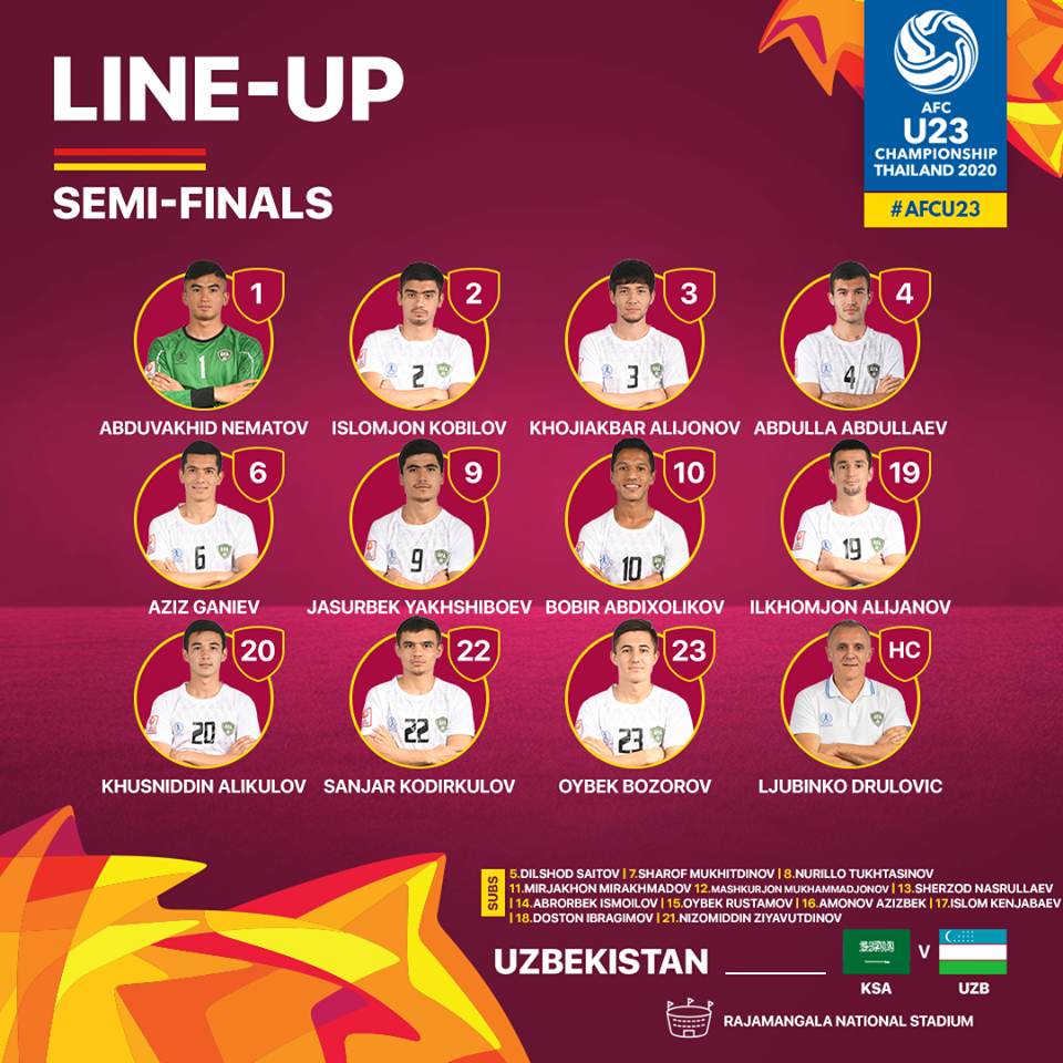 U23 Saudi Arabia 1-0 U23 Uzbekistan: Tấm vé dự Olympic đầu tiên - 4 U23 Saudi Arabia 1-0 U23 Uzbekistan: Tấm vé dự Olympic đầu tiên - 4