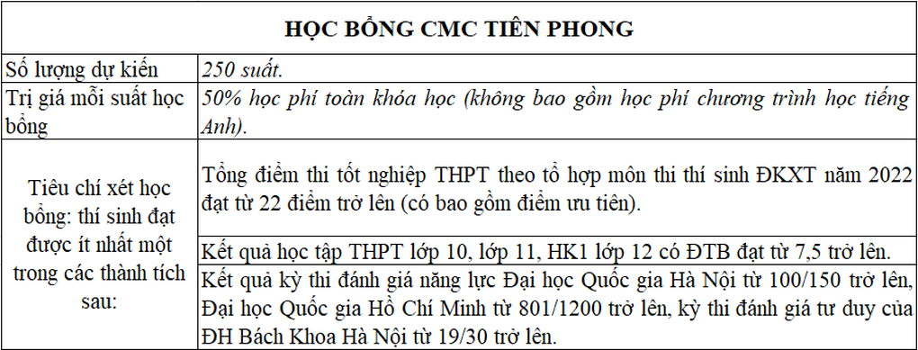 Lựa chọn sáng suốt trong bối cảnh học phí đại học tăng vọt - 4 Lựa chọn sáng suốt trong bối cảnh học phí đại học tăng vọt - 4