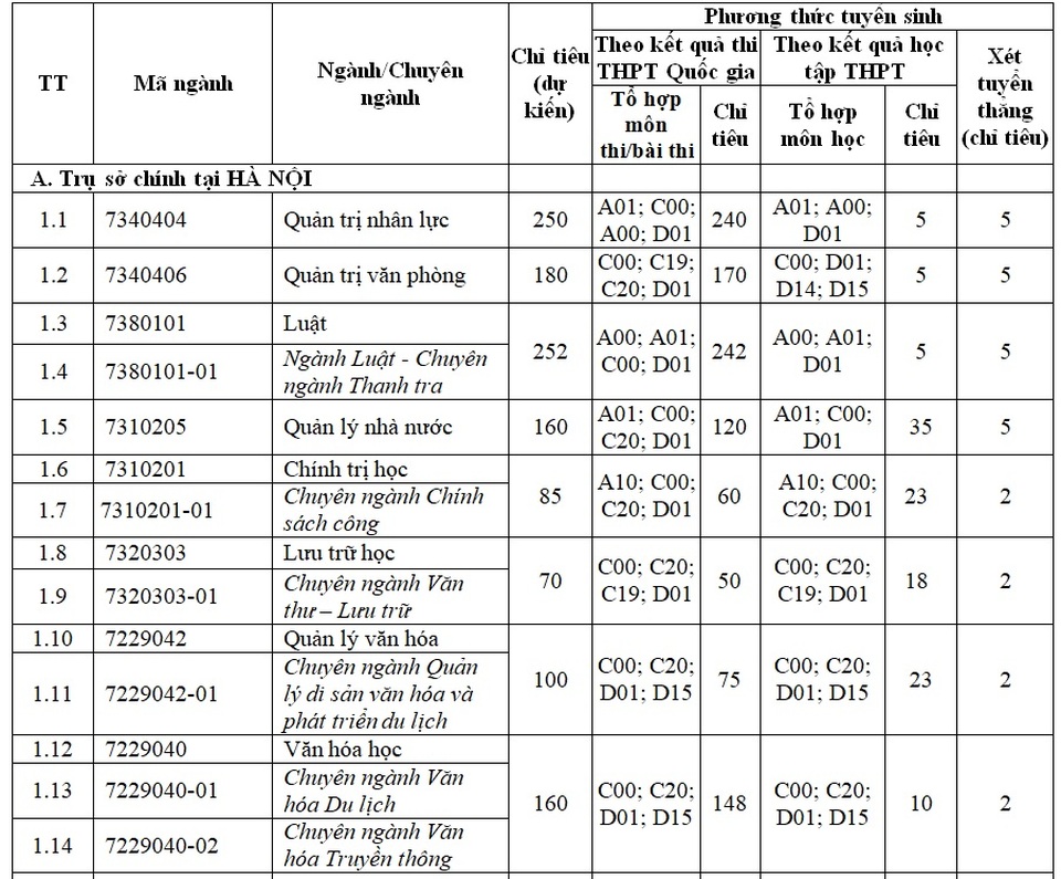 Trường Đại học Nội vụ Hà Nội thông báo tuyển sinh năm 2020 - 1 Trường Đại học Nội vụ Hà Nội thông báo tuyển sinh năm 2020 - 1