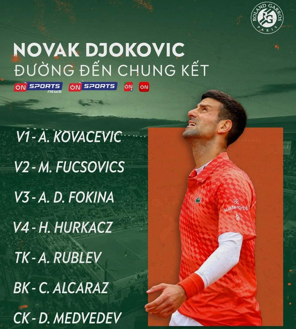 Djokovic trải lòng về việc Nadal vắng mặt ở Roland Garros - 2 Djokovic trải lòng về việc Nadal vắng mặt ở Roland Garros - 2