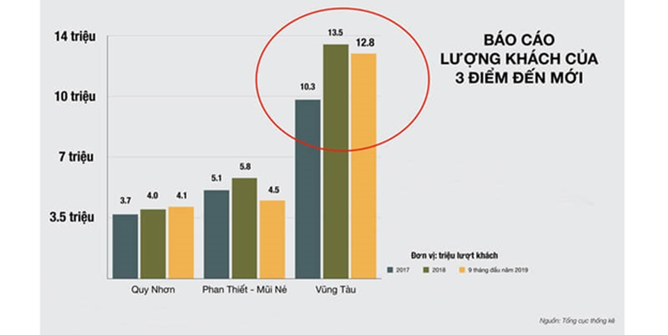 Aria Vũng Tàu - cơ hội đầu tư triển vọng dòng bất động sản nghỉ dưỡng cao cấp - 1 Aria Vũng Tàu - cơ hội đầu tư triển vọng dòng bất động sản nghỉ dưỡng cao cấp - 1