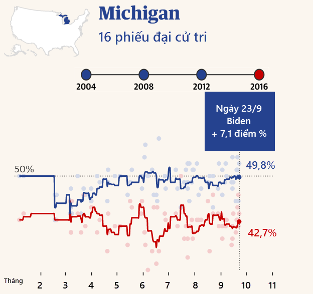 Cuộc đua “khốc liệt” Trump - Biden tại các bang chiến trường - 5 Cuộc đua “khốc liệt” Trump - Biden tại các bang chiến trường - 5
