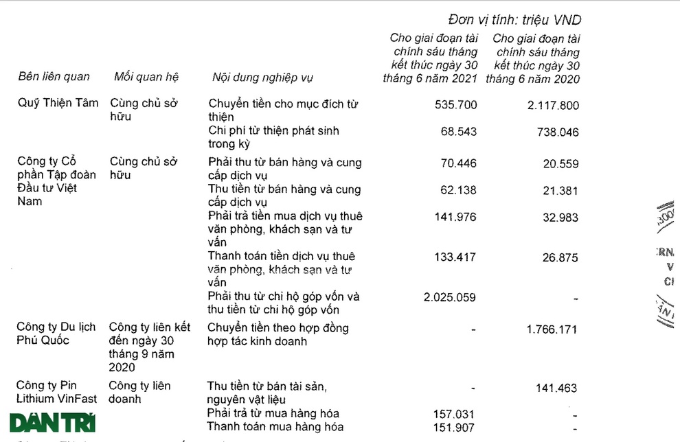 Quỹ từ thiện của tỷ phú Phạm Nhật Vượng đang hoạt động ra sao? - 1 Quỹ từ thiện của tỷ phú Phạm Nhật Vượng đang hoạt động ra sao? - 1