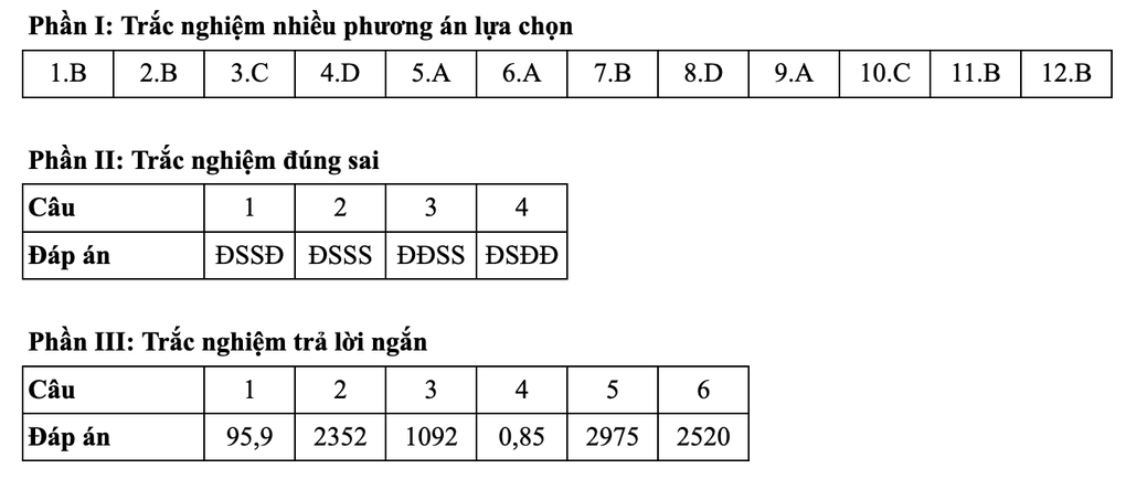 Gợi ý đáp án toán thi tốt nghiệp THPT 2025: Mã đề 111, 112, 113, 114, 115 - 4 Gợi ý đáp án toán thi tốt nghiệp THPT 2025: Mã đề 111, 112, 113, 114, 115 - 4