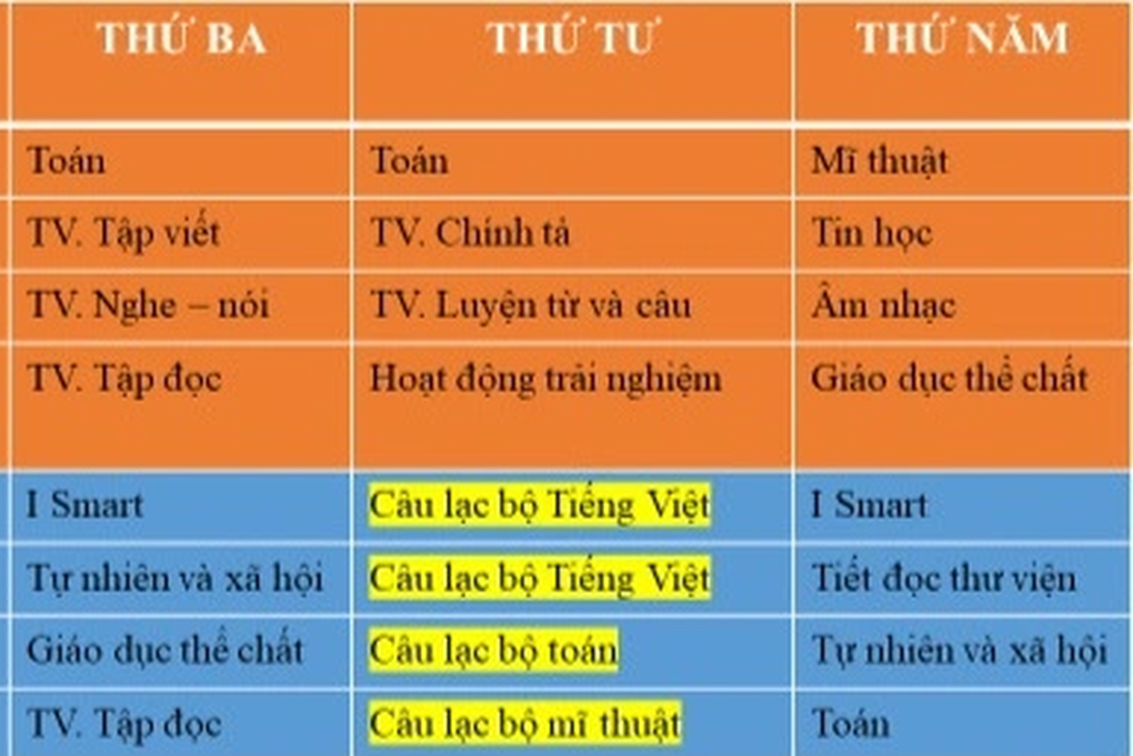 Bỏ học môn tiếng Anh liên kết, học sinh có bị trường phân biệt đối xử? - 1 Bỏ học môn tiếng Anh liên kết, học sinh có bị trường phân biệt đối xử? - 1