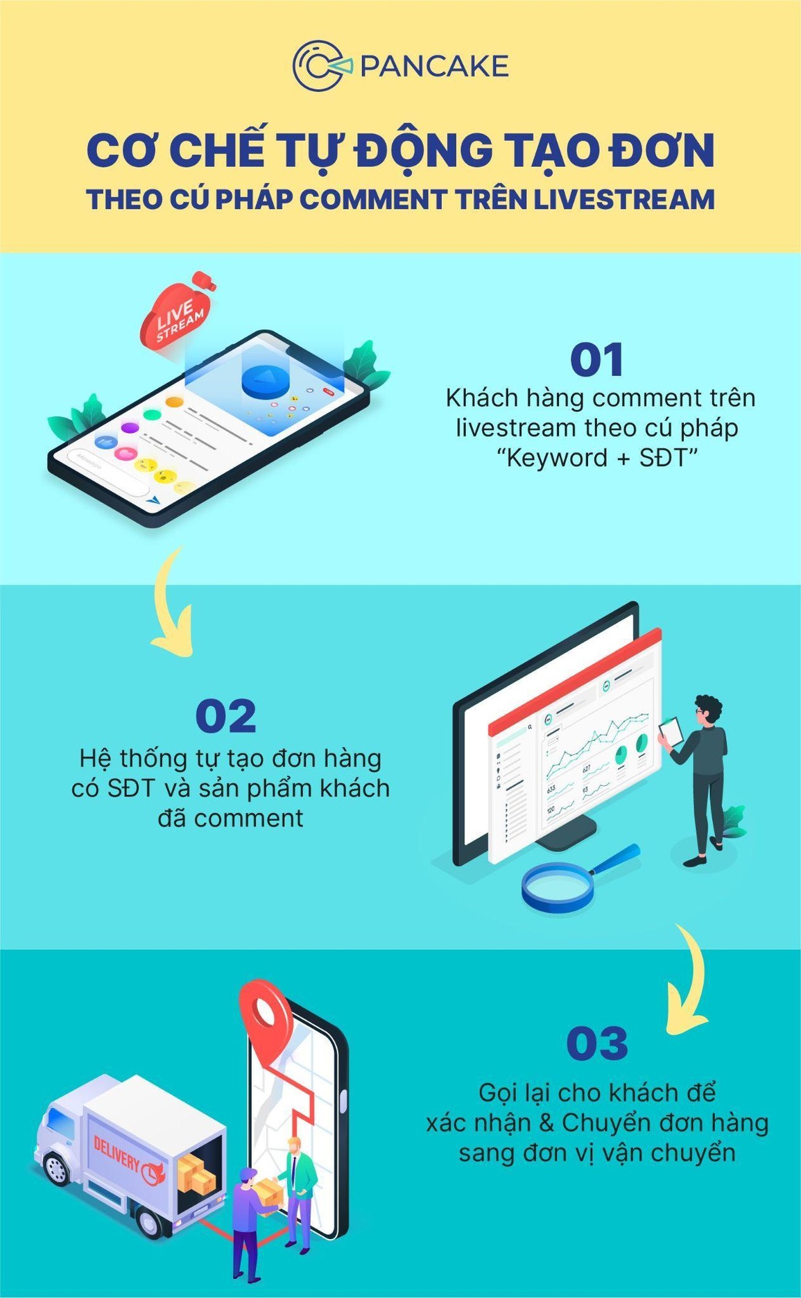 Pancake và nghệ thuật chốt đơn sót bill là hy hữu - 3 Pancake và nghệ thuật chốt đơn sót bill là hy hữu - 3