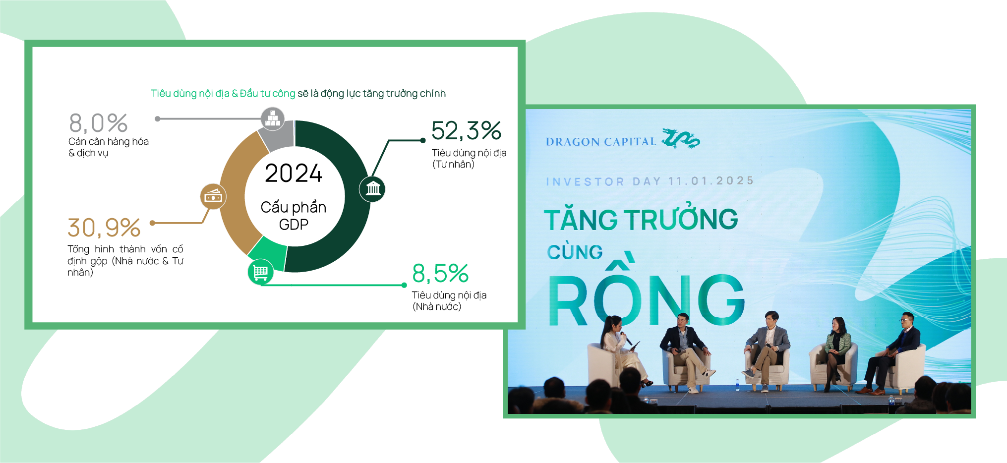 Dragon Capital: Cơ hội cho nhà đầu tư trước kỷ nguyên vươn mình của Việt Nam - 7 Dragon Capital: Cơ hội cho nhà đầu tư trước kỷ nguyên vươn mình của Việt Nam - 7
