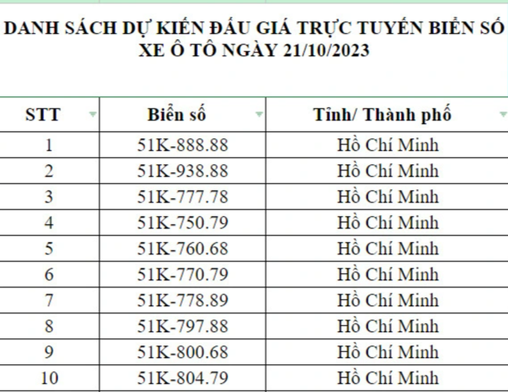 Biển số siêu đẹp 51K-888.88 sẽ được đấu giá lại vào ngày 21/10 - 1 Biển số siêu đẹp 51K-888.88 sẽ được đấu giá lại vào ngày 21/10 - 1