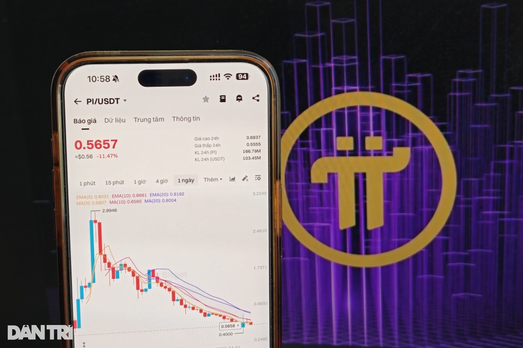 Giá Pi Network chạm đáy kể từ khi lên sàn - 1 Giá Pi Network chạm đáy kể từ khi lên sàn - 1