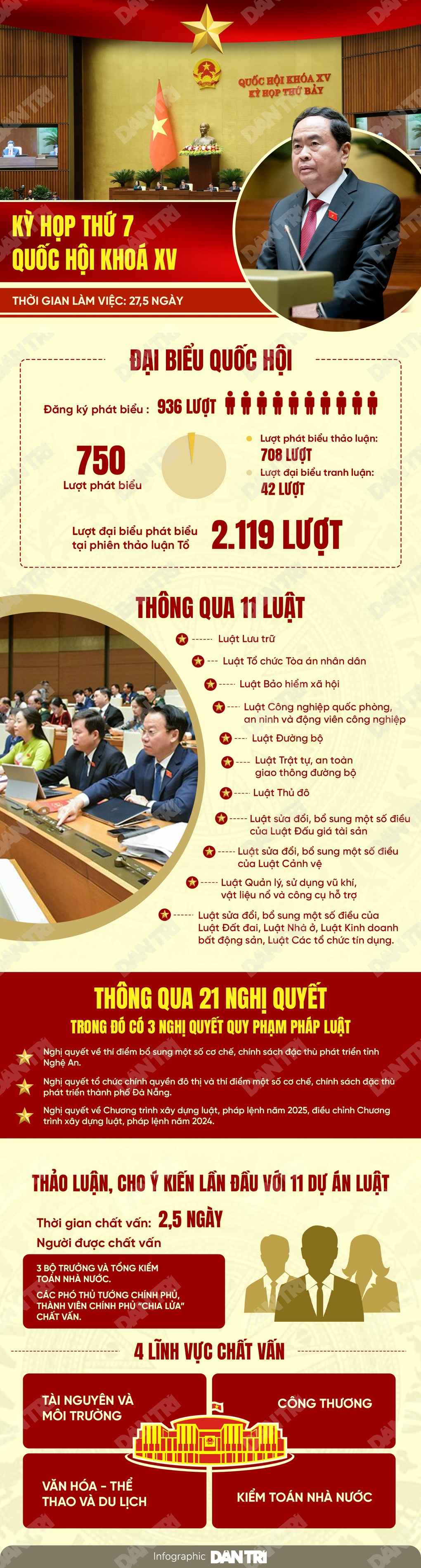 Điểm danh 11 luật vừa được Quốc hội thông qua - 1 Điểm danh 11 luật vừa được Quốc hội thông qua - 1